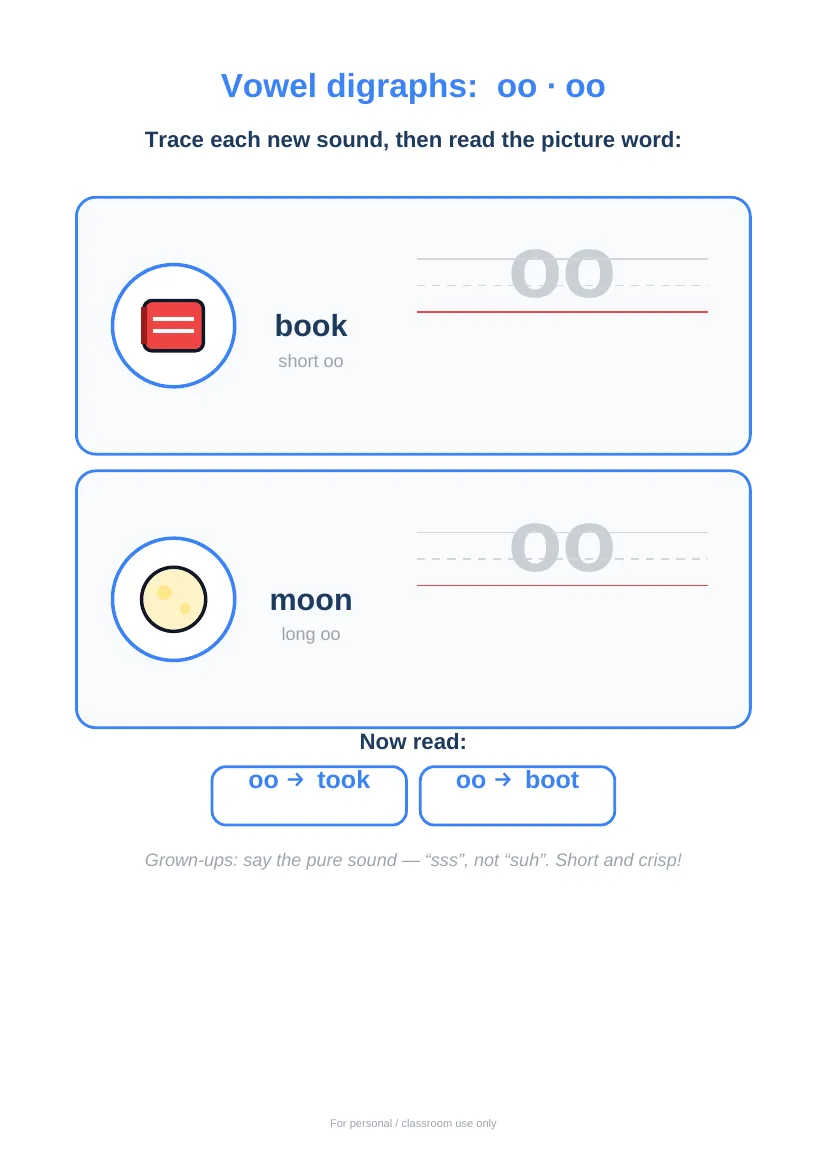 Phonics Phase 3 (Letters & Sounds) sample page
